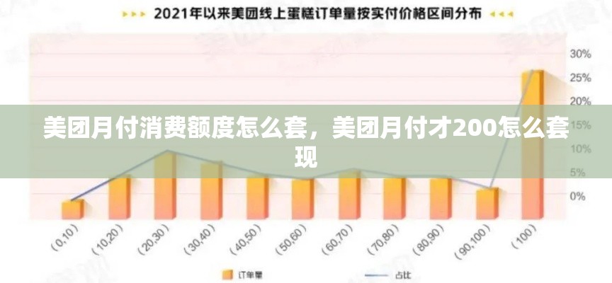美团月付消费额度怎么套,美团月付才200怎么套现