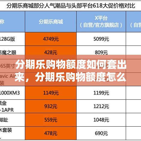 分期乐购物额度如何套出来，分期乐购物额度怎么刷出来