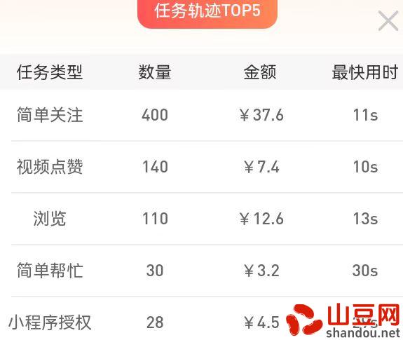 烧脑网络小说，烧脑小说排行榜前十名2025