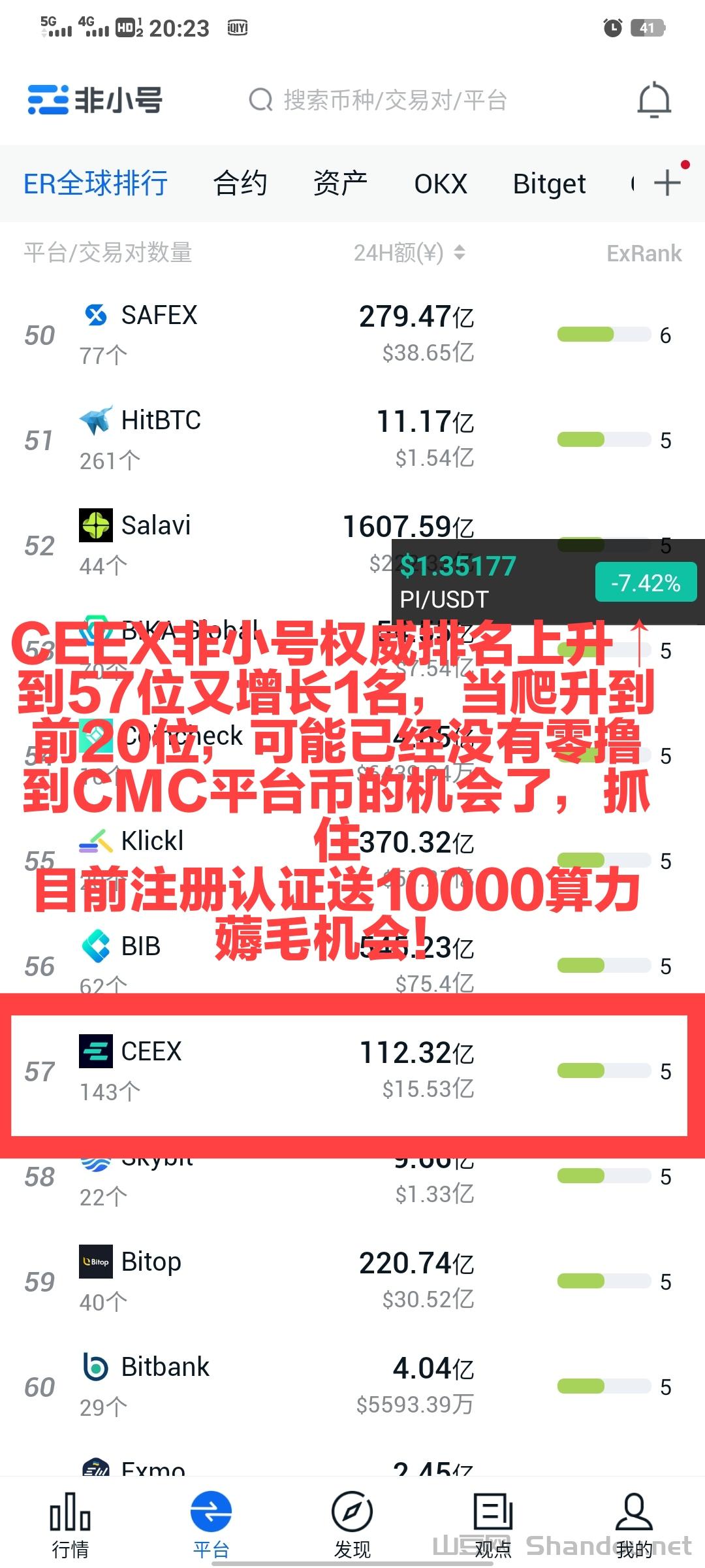 非小号排57.jpg 撸CMC靠谱无私募无预售强通缩CEEX平台全球首发注册送1万算力排57位日交易额数百亿拥有牌照和OTC板块
