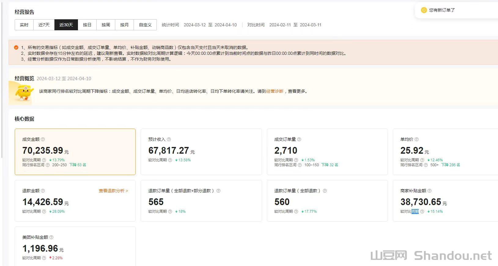 传奇打金12400，2025传奇打金排行榜