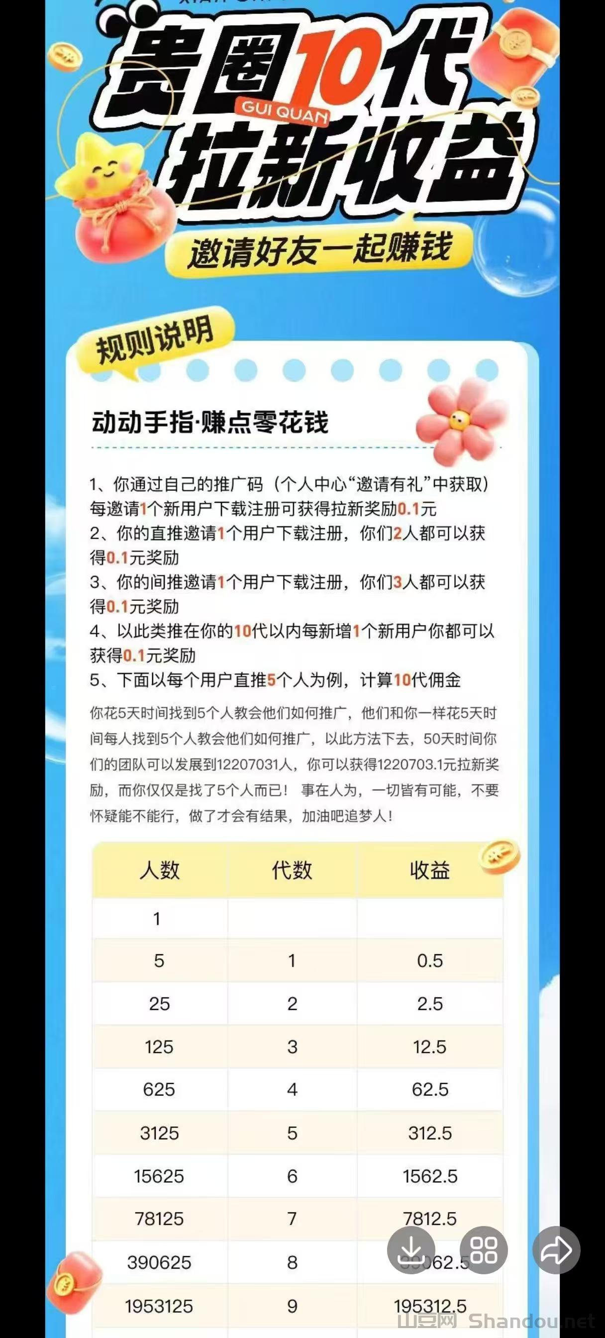 免费短剧上线:每天签到每天变现,无限10代每日收溢可观!