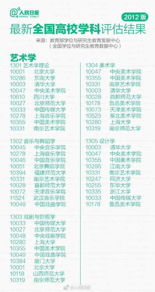 2025 年 02 月编程语言排行榜|谁才是真正的速度之王2025编程语言排行榜 foxpro