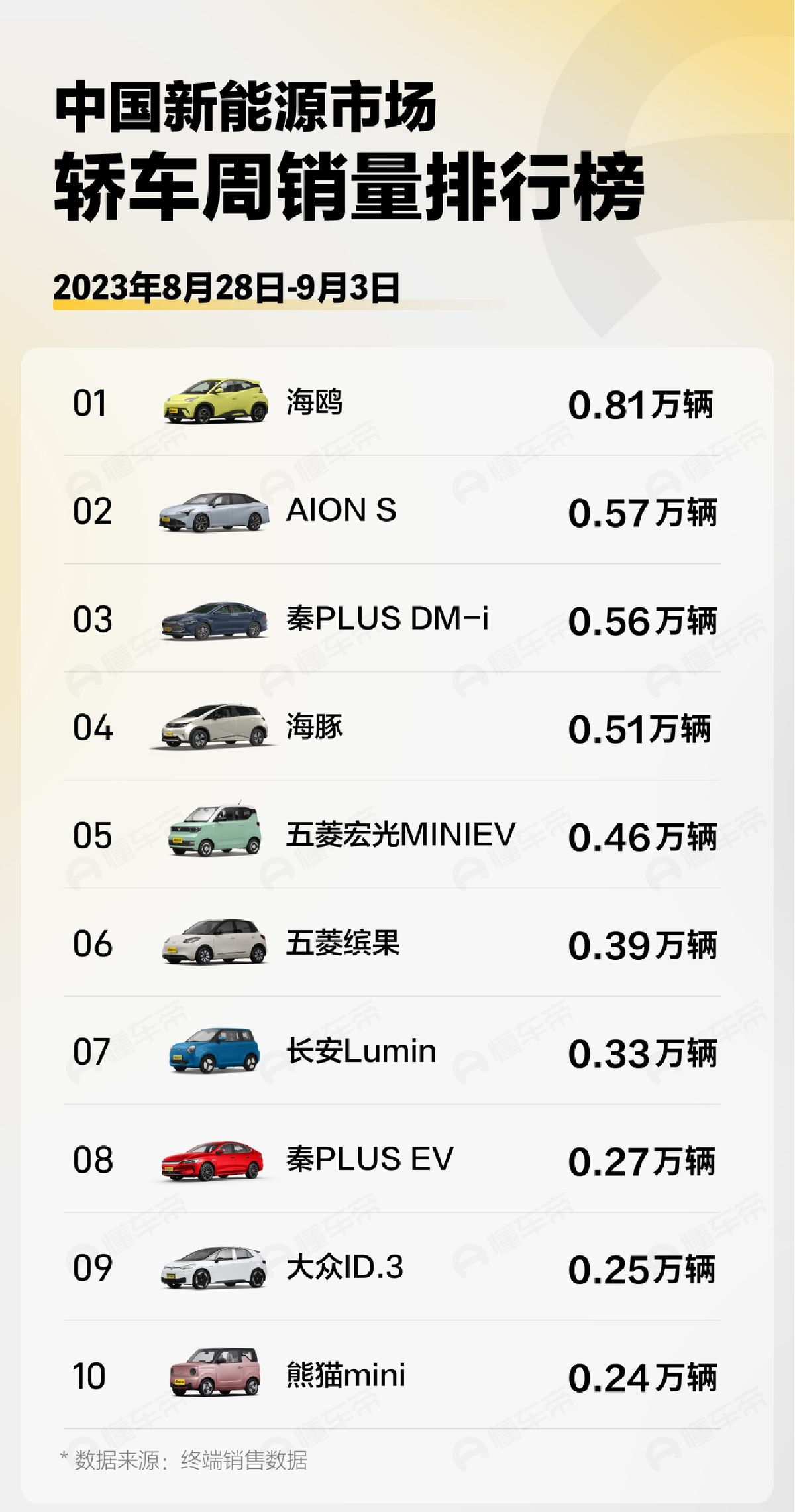 跑滴滴车排行榜2025跑滴滴最多的电车