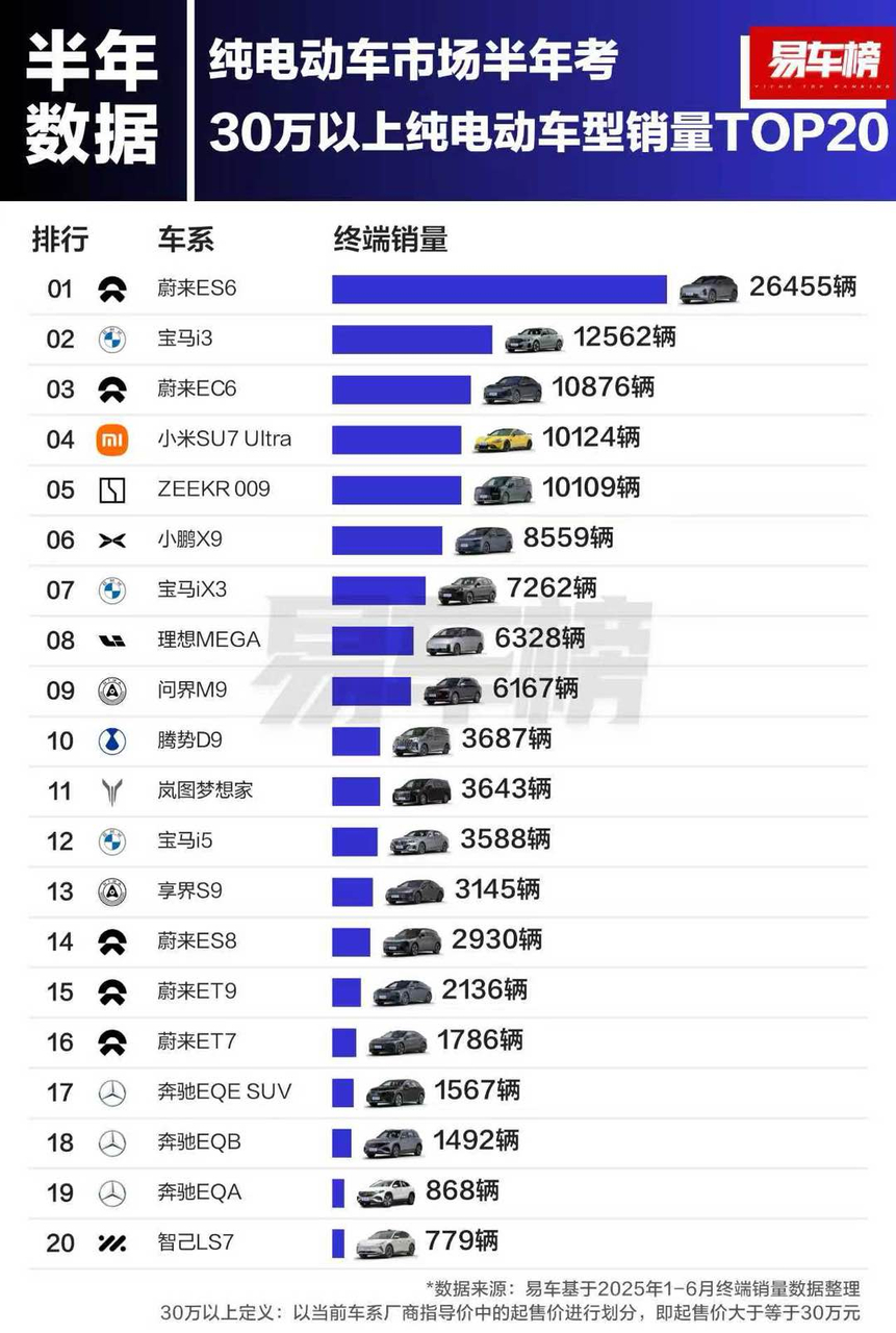 跑滴滴车排行榜2025跑滴滴最多的电车