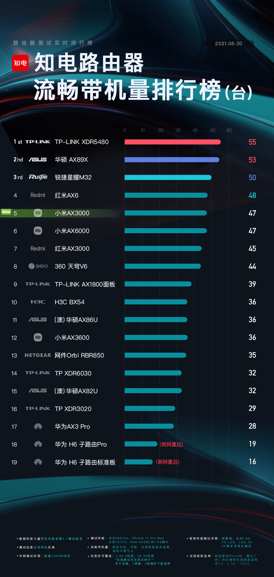 2025电脑游戏网络游戏排行榜端游游戏排名前十游戏