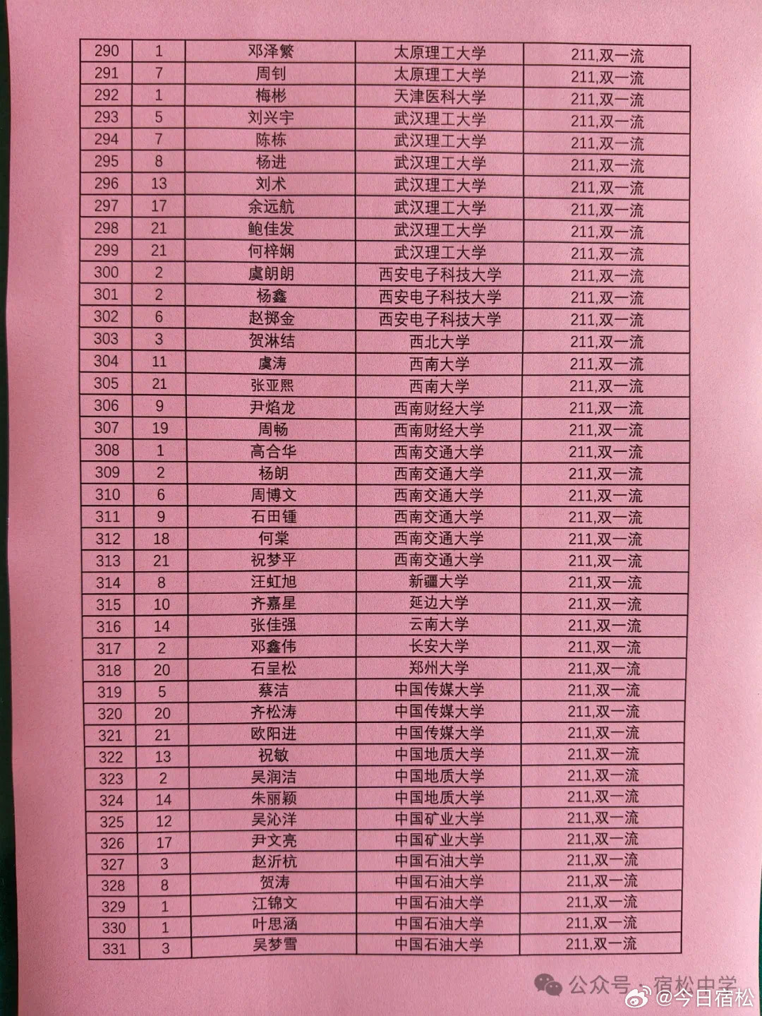 2025宿松县首富排行榜宿松县2025年中考录取分数明单安庆市宿松县首富是谁