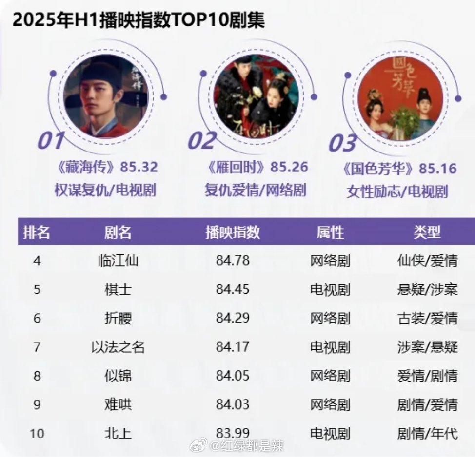 影视解说排行榜前十名2025,可以在线看的视频网站排名 2025可以在线看电视剧视频的网站前十名分享(影视解说排行榜前十名2025年)