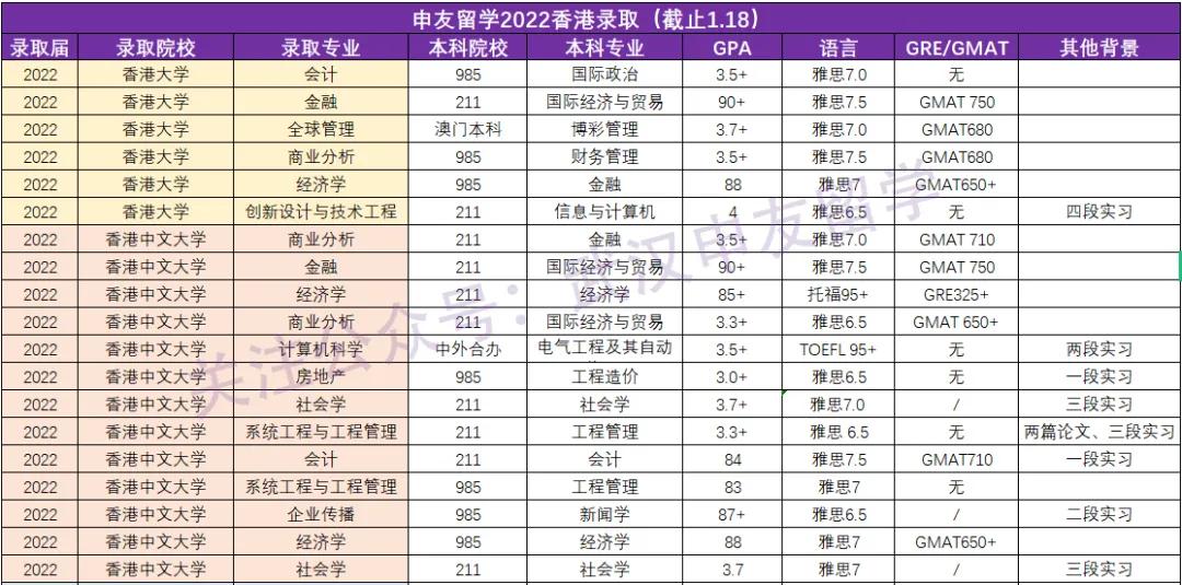 武汉外卖排行榜2025 2025武汉留学中介排行榜 武汉外卖最新状况