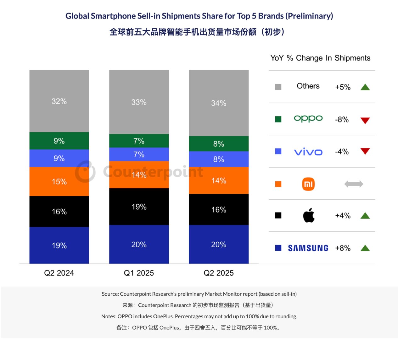手机排行榜价格2025,新款手机2025款排行榜及价格表(2025年手机芯片价格排行榜)