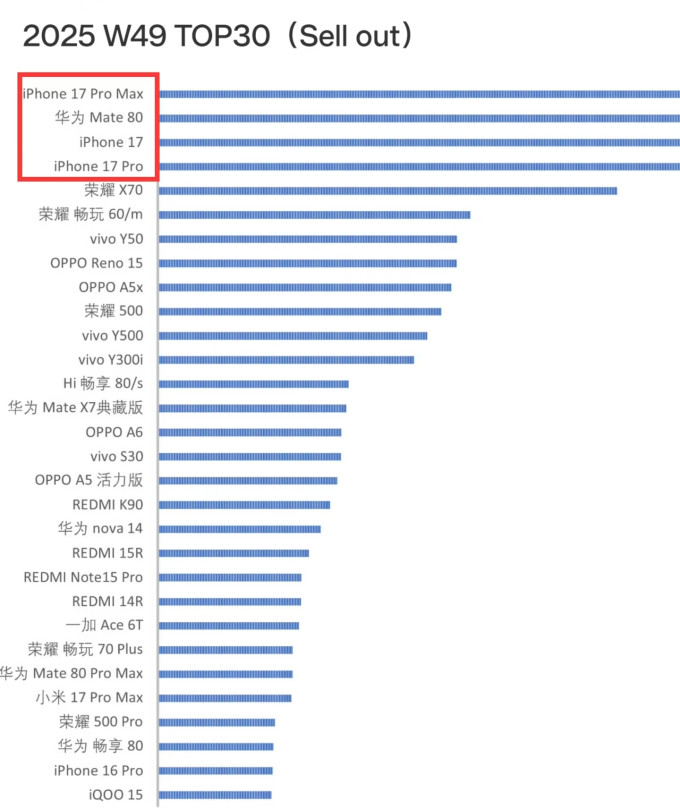 手机排行榜价格2025,新款手机2025款排行榜及价格表(2025年手机芯片价格排行榜)