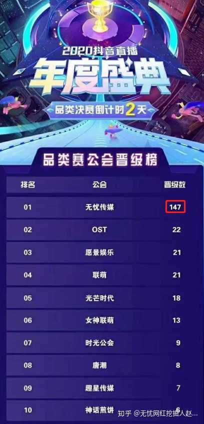抖音十大顶级平台抖音全国十大公会