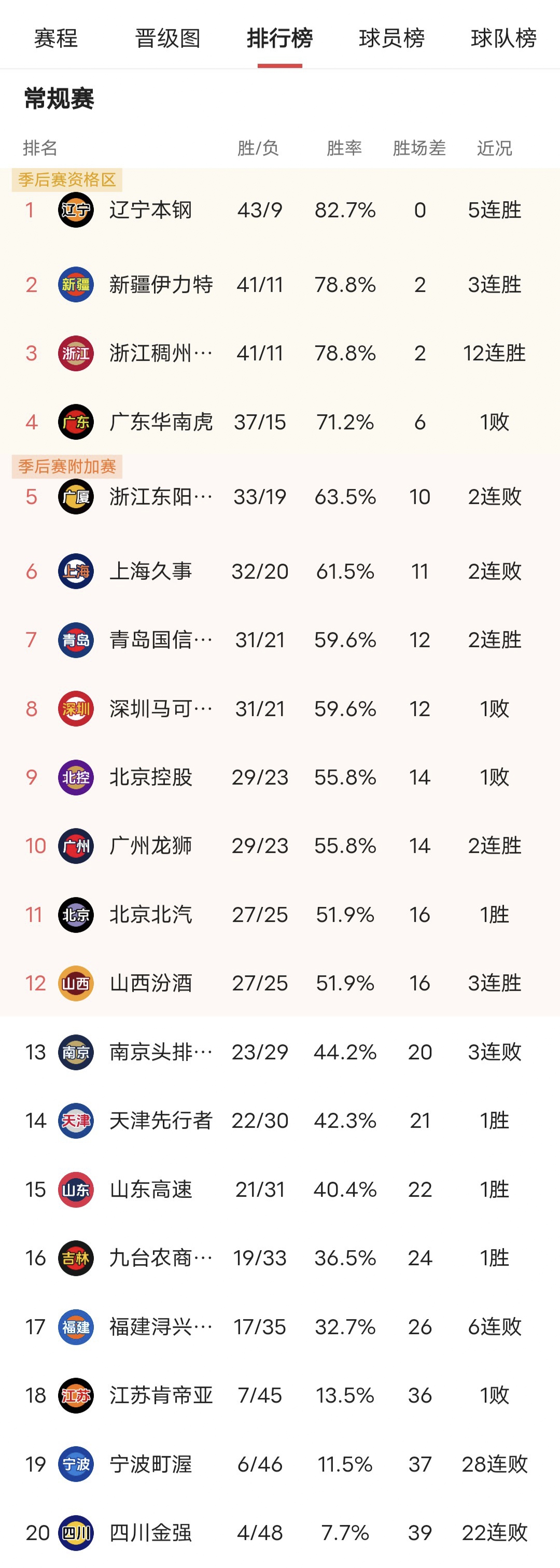 2025年度篮球排行榜,篮球哪个牌子比较好