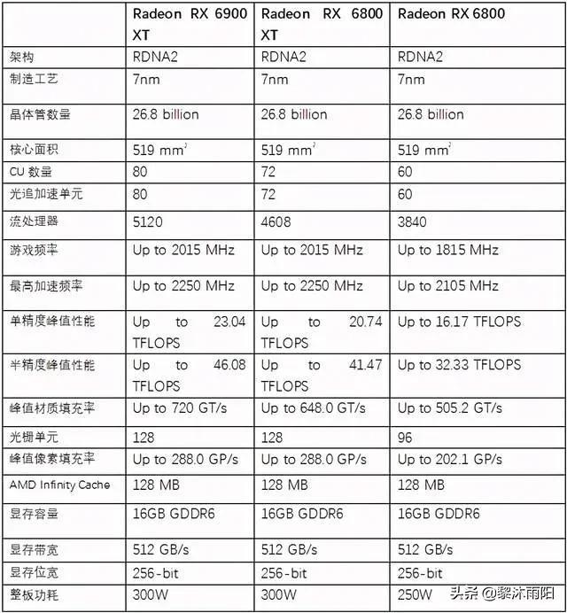 台式显卡天梯排名显卡性能排行榜2025最新