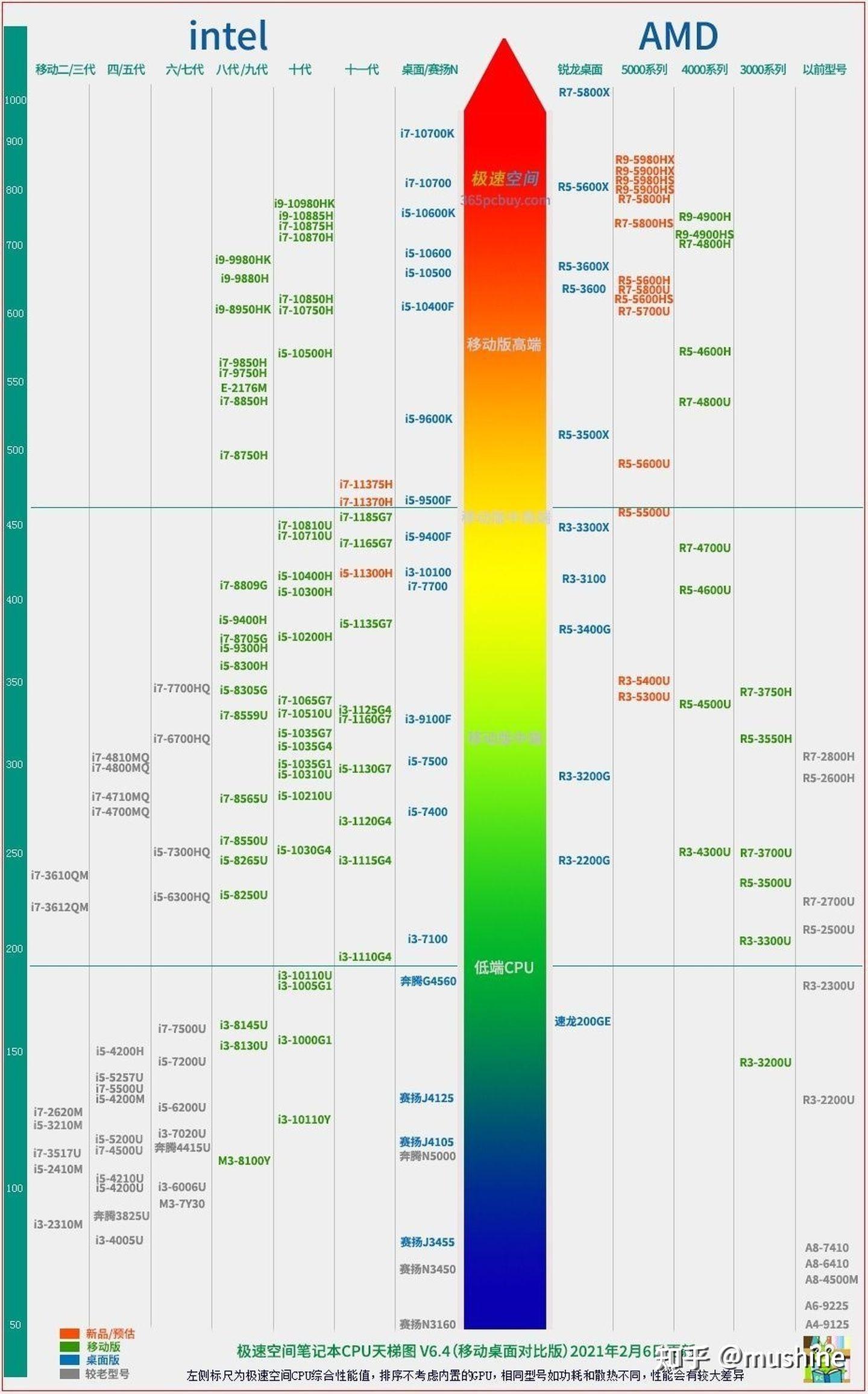 2025国漫最火排行榜,近十年国产动画片连续剧排行榜