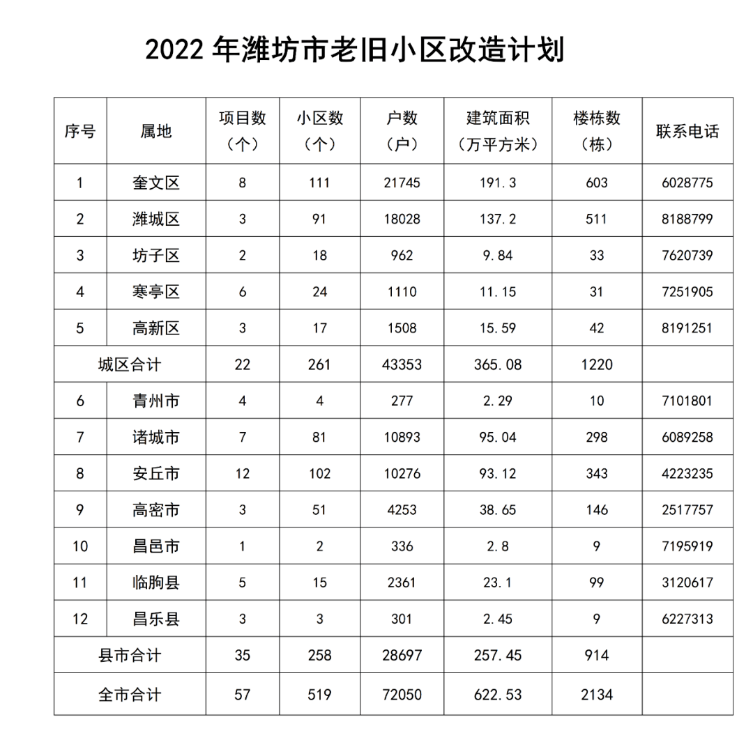 坊子新区新景苑在哪里啊潍坊高端小区排行榜2025年最新