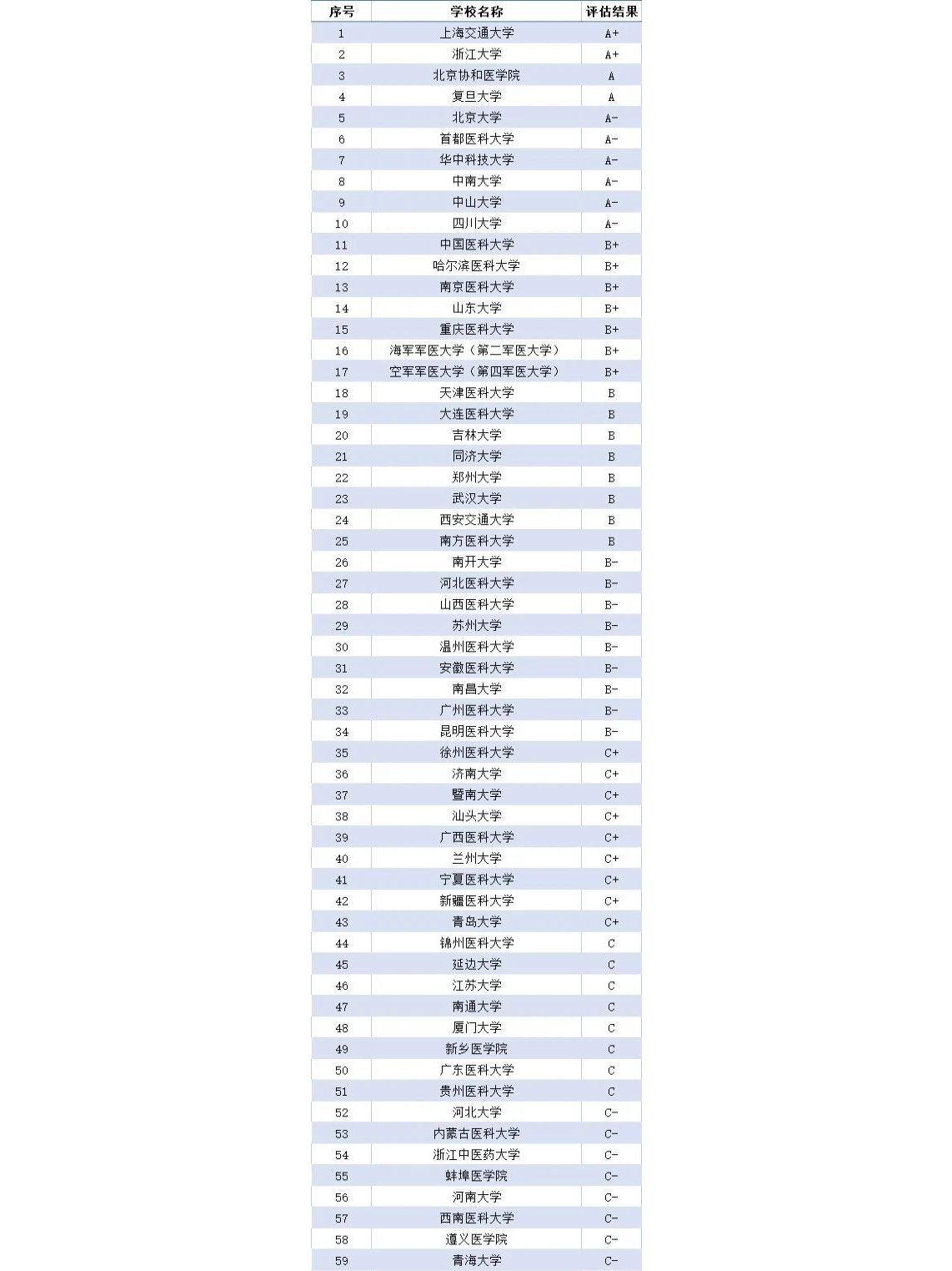 2025儋州小学排行榜，2020儋州市小学总人数