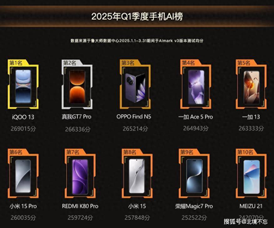 奶块2025排行榜，奶块2021年活动