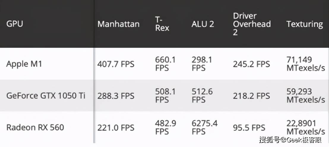 2025年苹果处理器排行榜,iphone处理器排行（iphone 处理器排行）