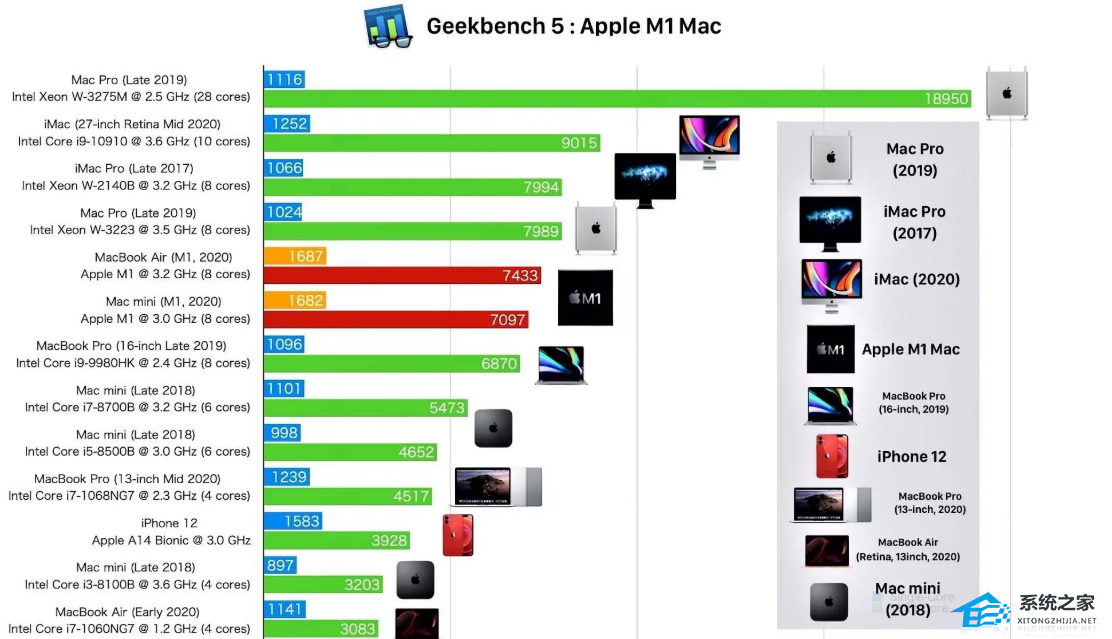 2025年苹果处理器排行榜2025年手机处理器排行苹果处理器排名