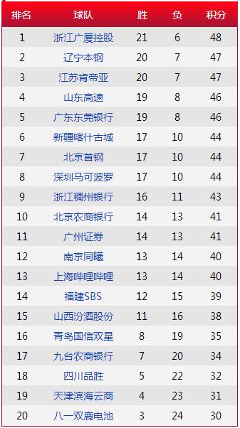 2025村超进球排行榜,云南滇超排名(2023年村超赛程)