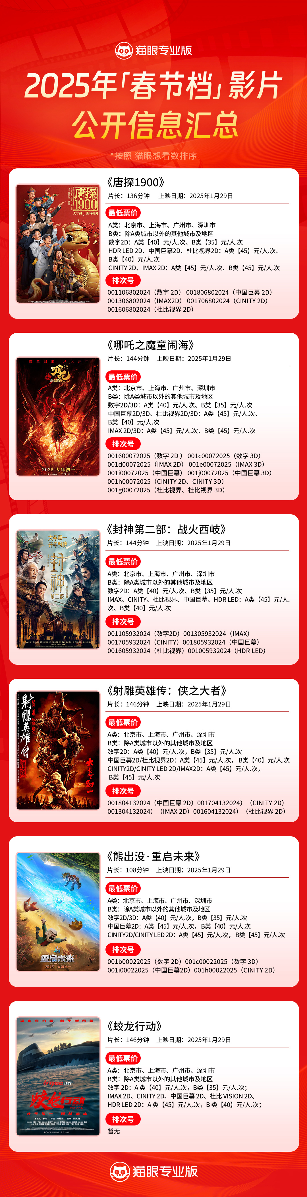 2025春节版新片排行榜,2025上映的所有电影