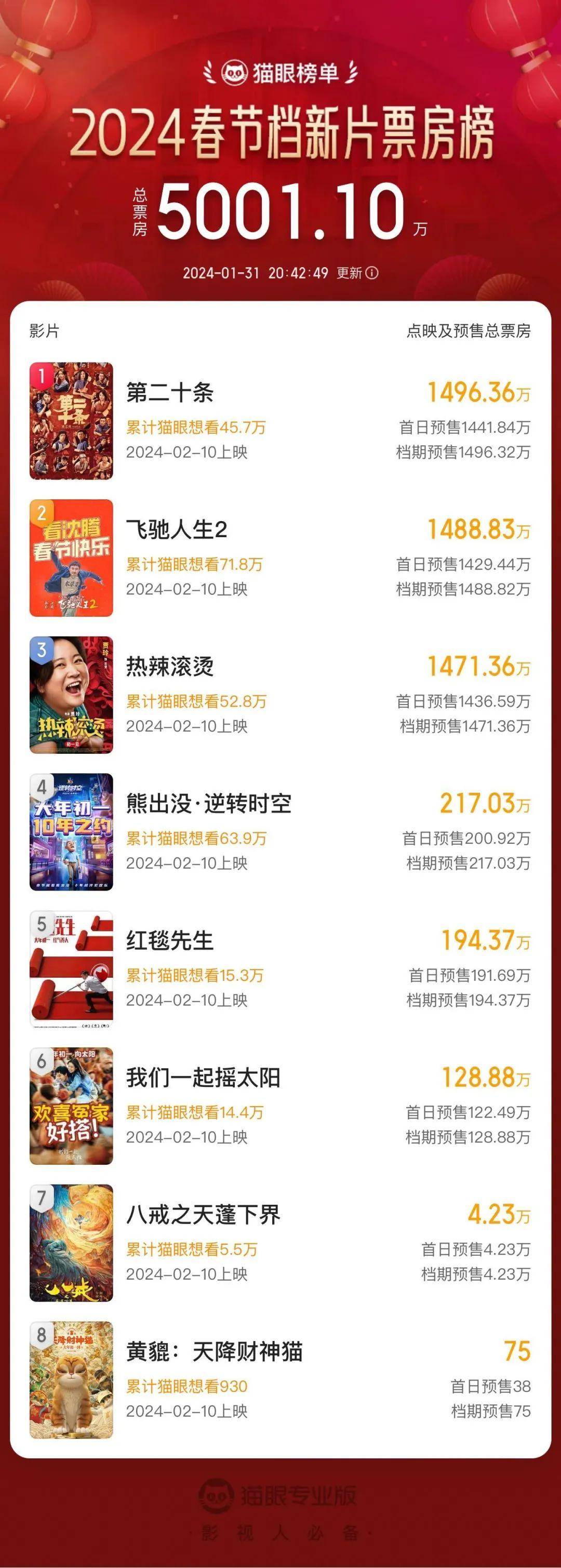 2025春节版新片排行榜,2025上映的所有电影