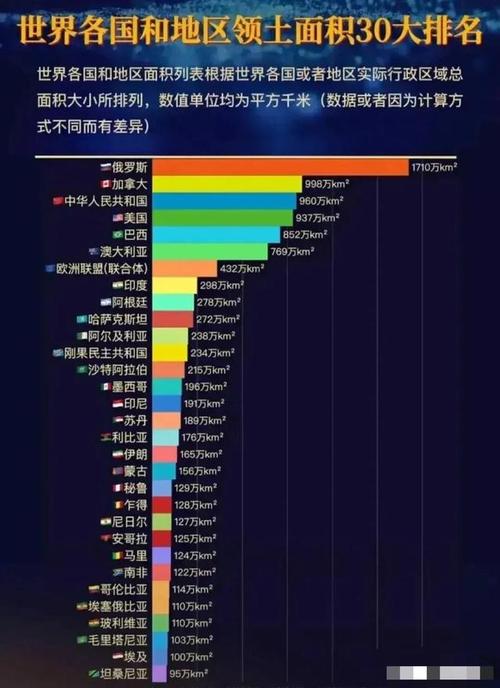世界首都2025排行榜第一名世界人口最多城市排名前十名世界首都2025排行榜第一名是哪个