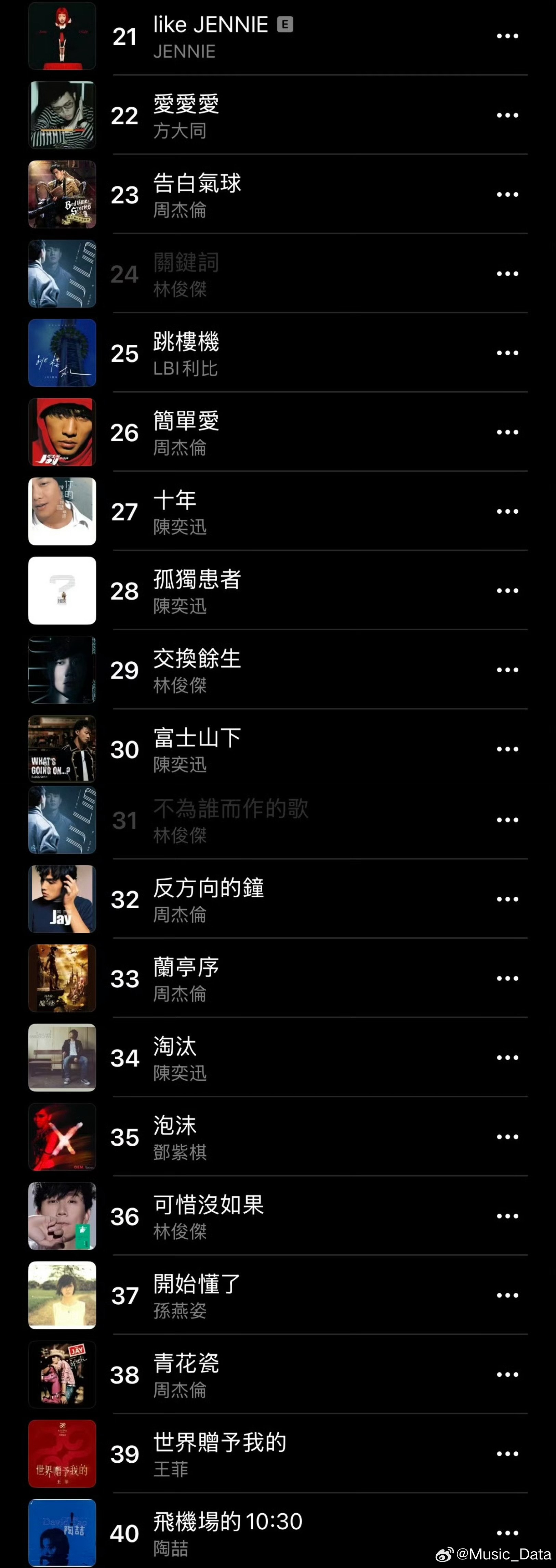 双男主韩剧排行榜前十名2025二十部必看韩剧双男主