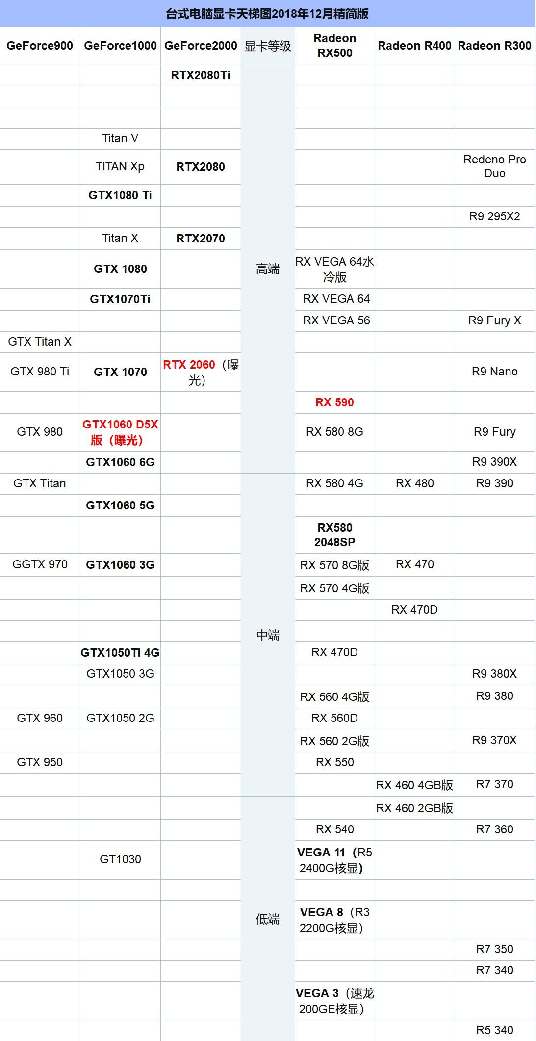 2025年显卡天梯排行榜,显卡天梯图排行