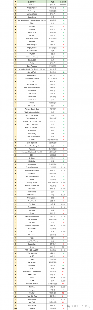 百大俱乐部排行榜中国2025,中国十大夜店是怎么样排行的?(中国五百强2023排行榜最新公布)