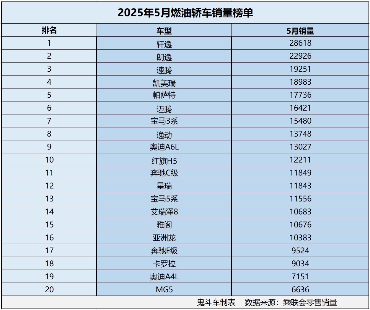 汽油销量排行榜2025,汽油微型车有哪些(汽油市场份额)