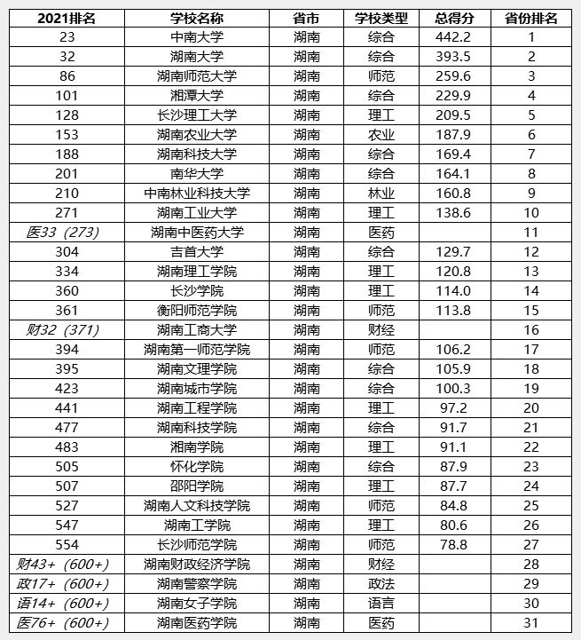 武汉高中排名一览表，2025武汉高中排行榜