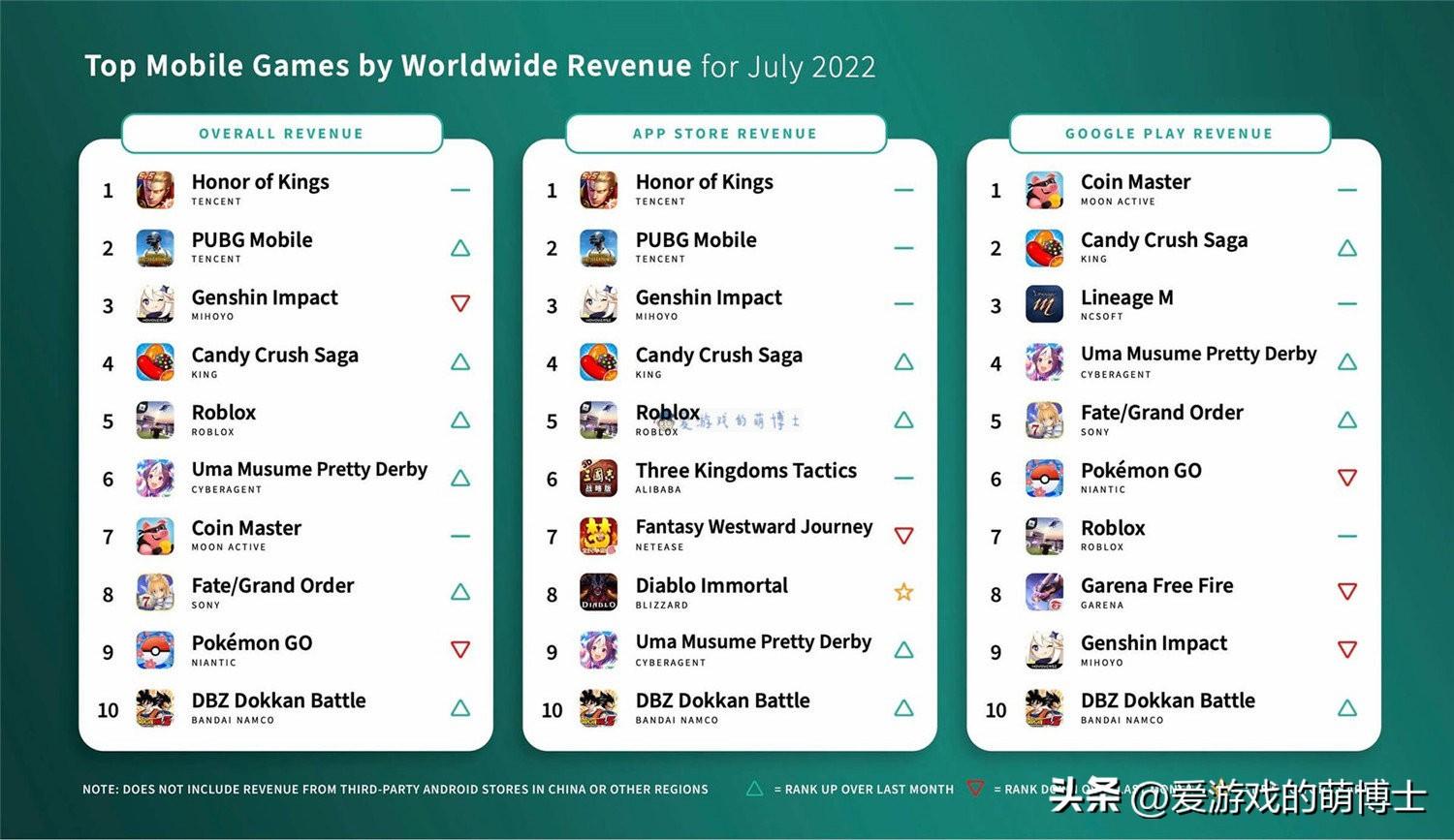 手游月活排行榜20252025 年游戏排行榜前十名