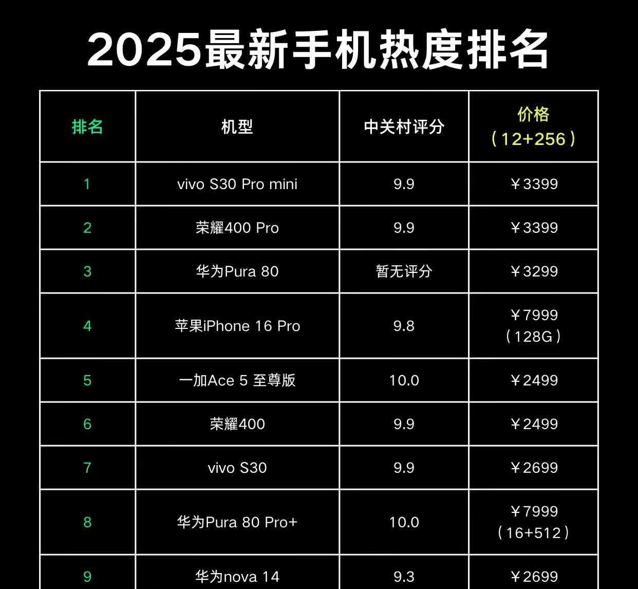 2025手机跌价排行榜（2025手机跌价排行榜最新）