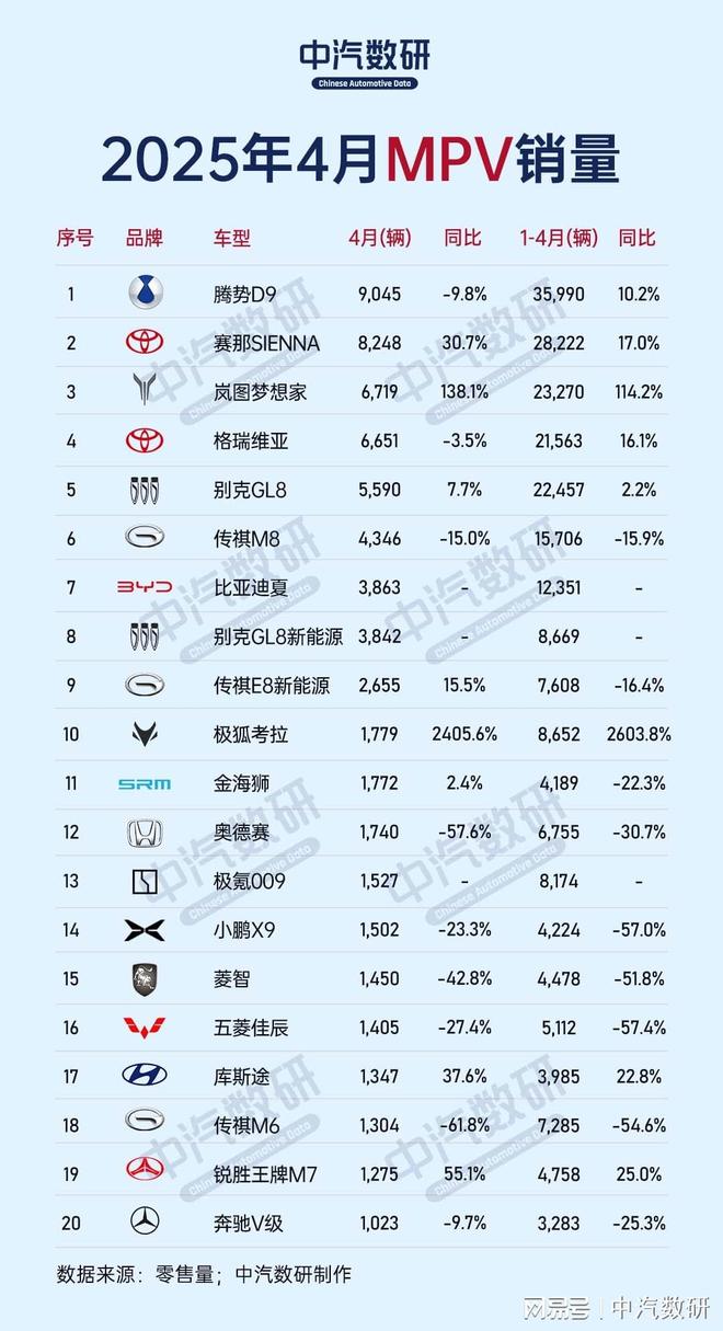 2025年全球车企销量排名(车2025年销量排行榜最新)