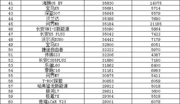 2025年哪款车卖得好二零二零年汽车销量排行