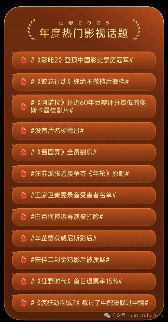 2025最火电影全部(电影豆瓣评分高分)