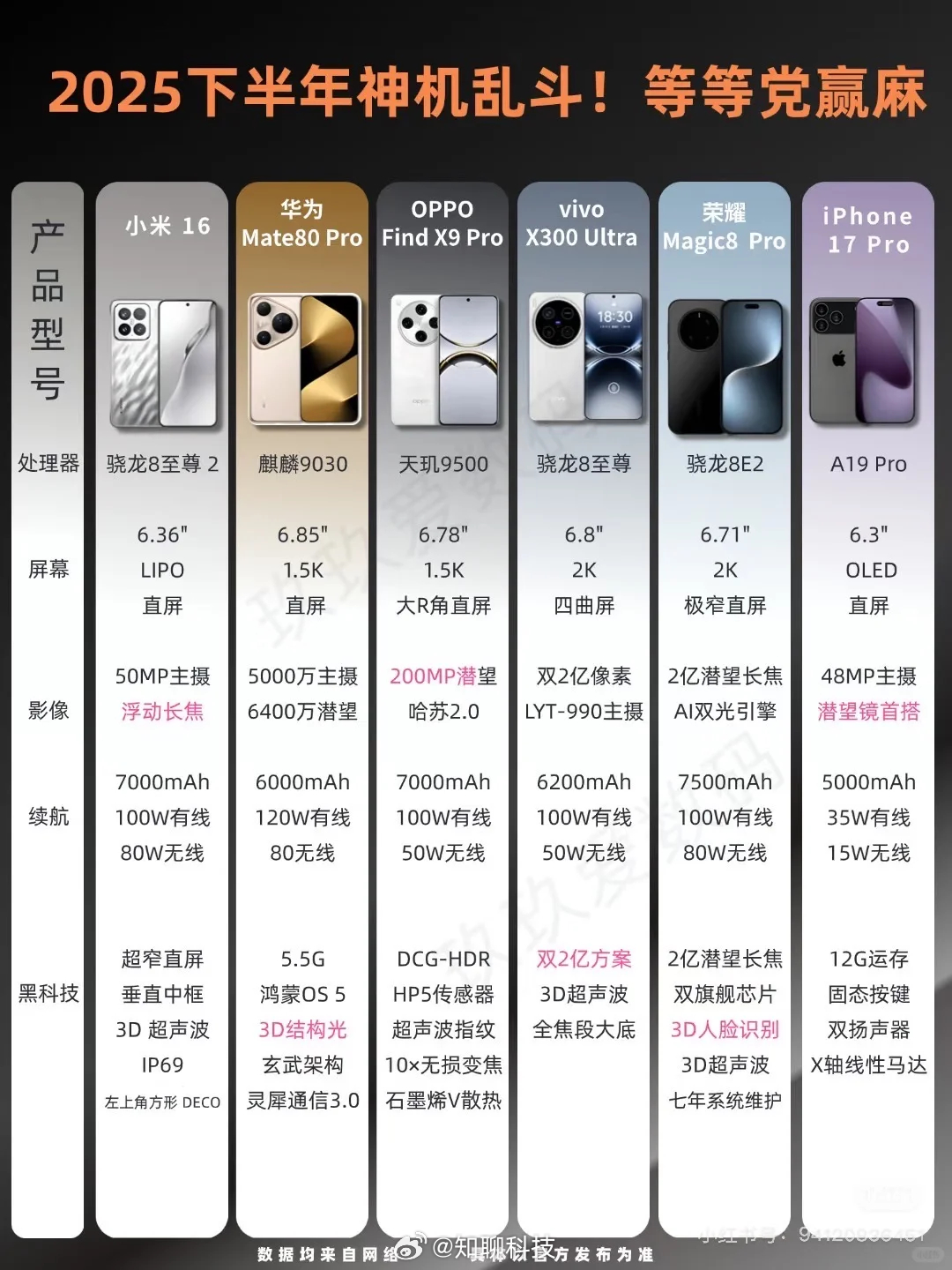 2025最建议买的三款手机（2050年手机性价比）