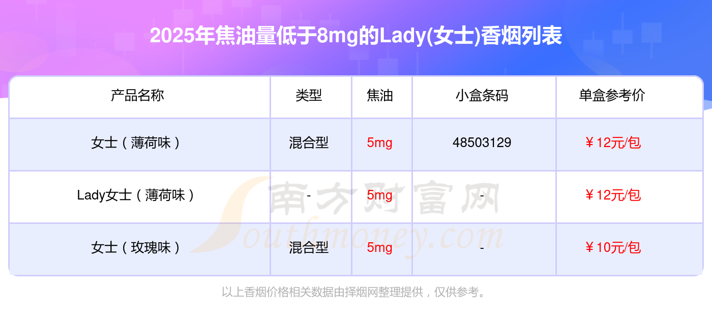 女士香烟哪个牌子好抽女士烟排行榜