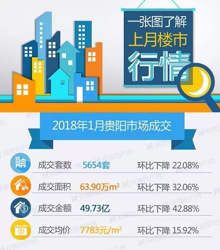 西部18城2025上半年楼市：清一色地下跌，释放触底信号！（2025年贵阳楼市销量排行榜最新）