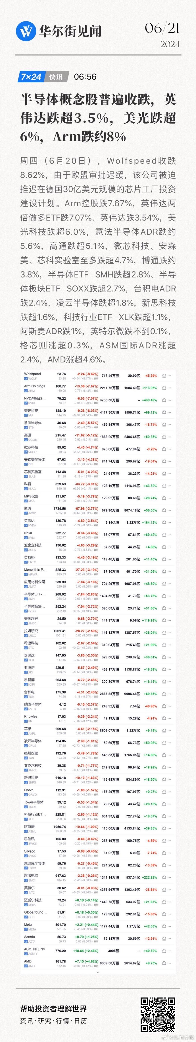 半导体股票跌幅排行榜2025半导体股票有哪些股票