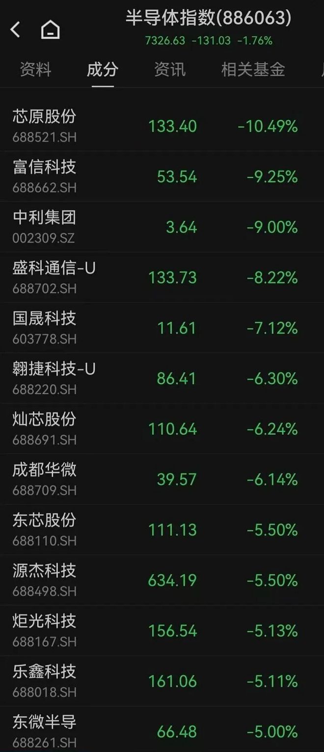 芯片半导体低价股票有哪些（半导体股票跌这么多了,会涨吗）