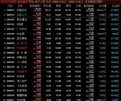 半导体股票跌幅排行榜2025半导体股票龙头排名