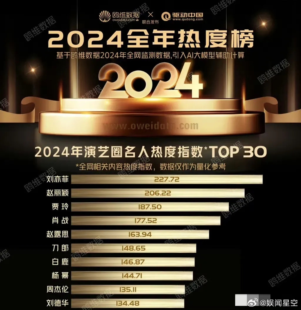 2025一线艺人生日（2024年一线明星排行榜）