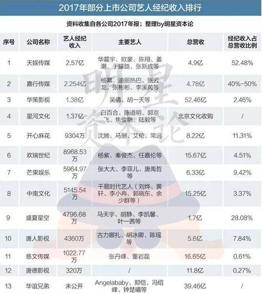 TT2025年女芯7月时长圈排行榜2025一线艺人排行榜大全