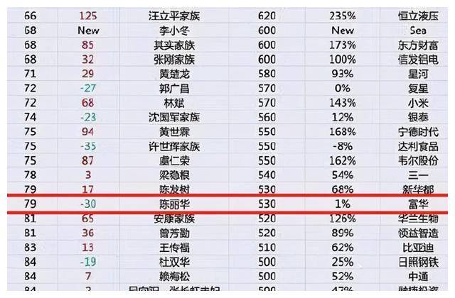 泰国富豪排行榜2025泰国富豪排行榜100名