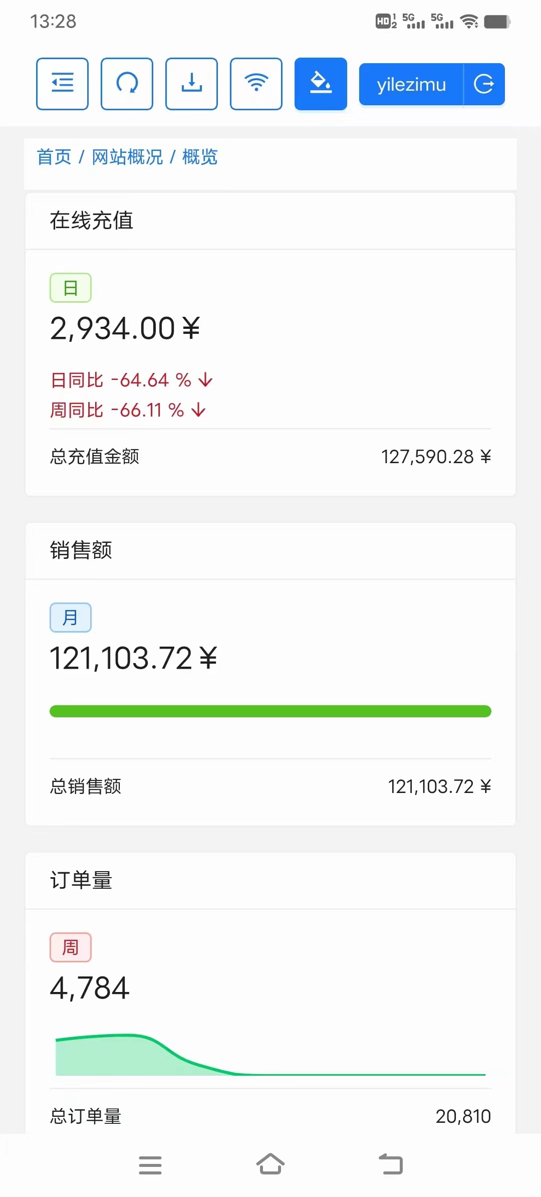 2026做短视频不能不用的加速器